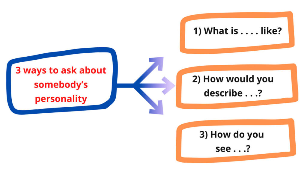 15 Personality Adjectives In English Video