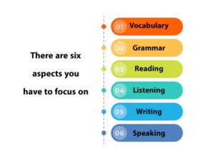 six aspects of learning a language