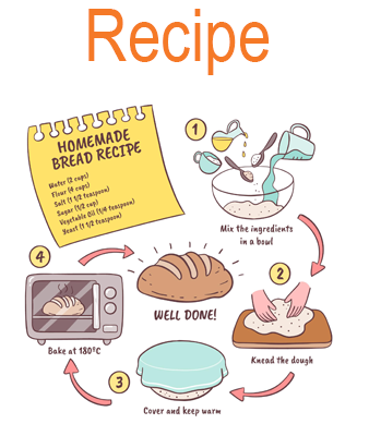 what does recipe mean?