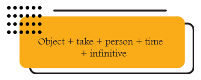  Using object + take + person + time + infinitive in English
