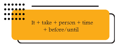 Using it + take + person + time + before/until in English