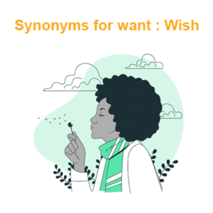 wish: of different ways to say I want