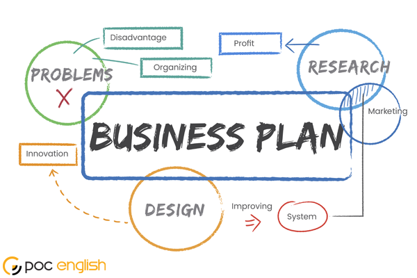 business plan other words